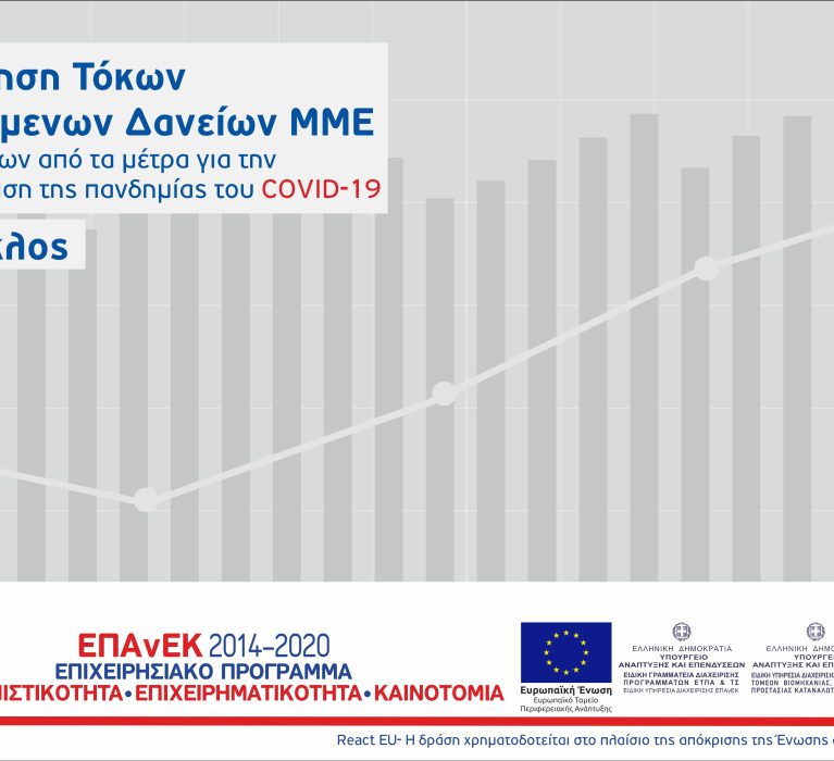 4η Απόφαση Έγκρισης Αιτήσεων Χρηματοδότησης στο πλαίσιο της Πρόσκλησης «Επιδότηση Τόκων Υφιστάμενων Δανείων Μικρών και Μεσαίων Επιχειρήσεων πληττόμενων από τα μέτρα για την αντιμετώπιση της πανδημίας της νόσου COVID-19 (Β κύκλος)»