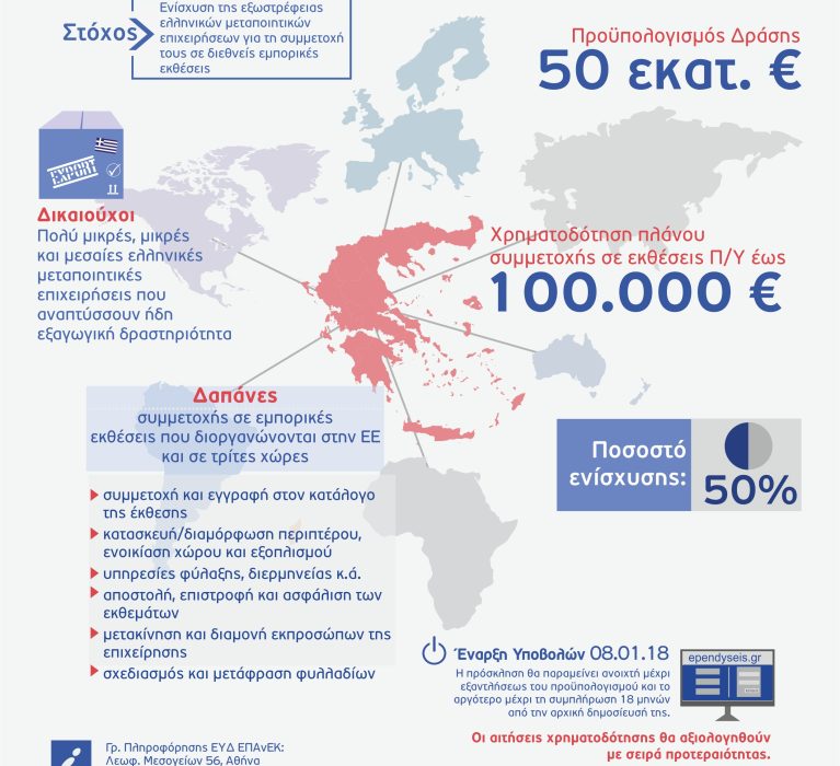 ΕΣΠΑ 2014-2020:Πληροφοριακό υλικό της δράσης “Επιχειρούμε Έξω” του ΕΠΑνΕΚ