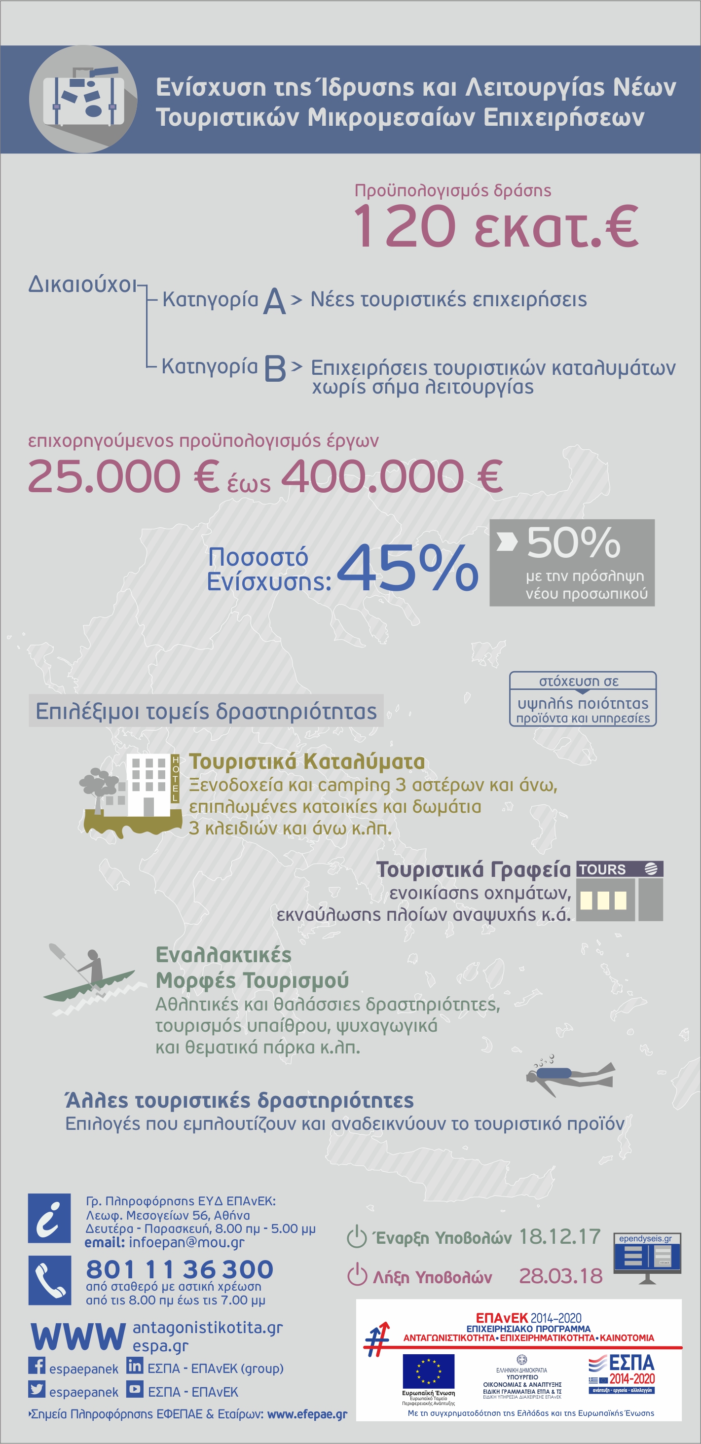 tourismos_infographic