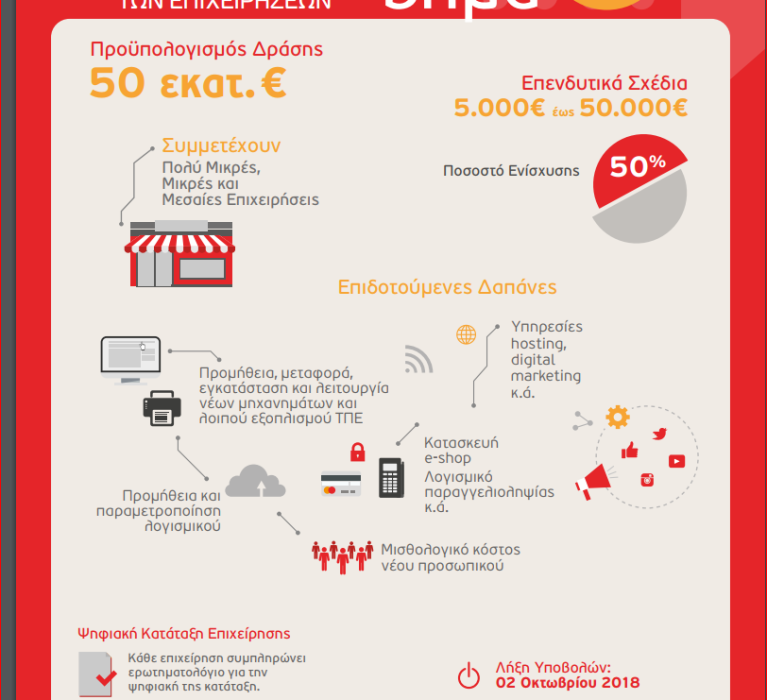 ΕΣΠΑ 2014-2020: Πρώτη (1η) τροποποίηση της Πρόσκλησης υποβολής αιτήσεων χρηματοδότησης επιχειρηματικών σχεδίων στη Δράση «Ψηφιακό Βήμα» -Ορθή Επανάληψη