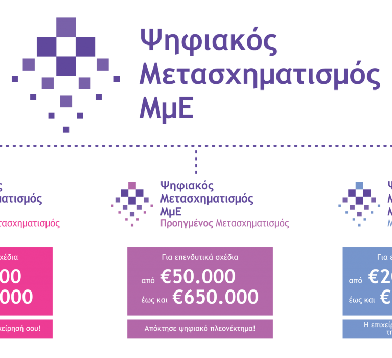 Ενημερωτικό video για τη Δέσμη Δράσεων “Ψηφιακός Μετασχηματισμός” του Προγράμματος “Ανταγωνιστικότητα 2021-2027”