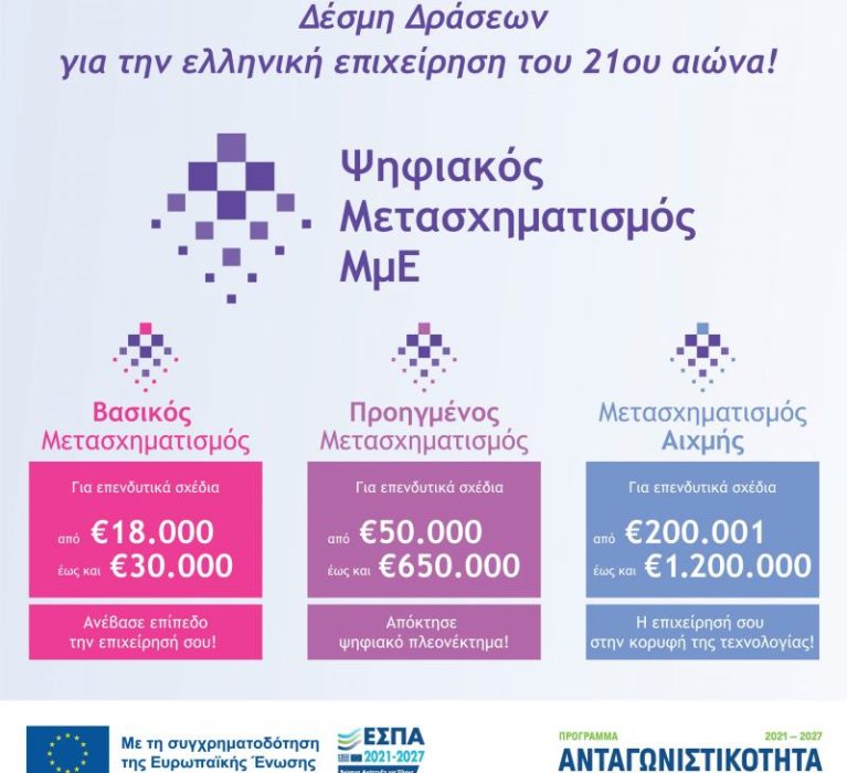 Ολοκλήρωση υποβολών αιτήσεων χρηματοδότησης για τη Δέσμη Δράσεων «Ψηφιακός Μετασχηματισμός ΜμΕ»