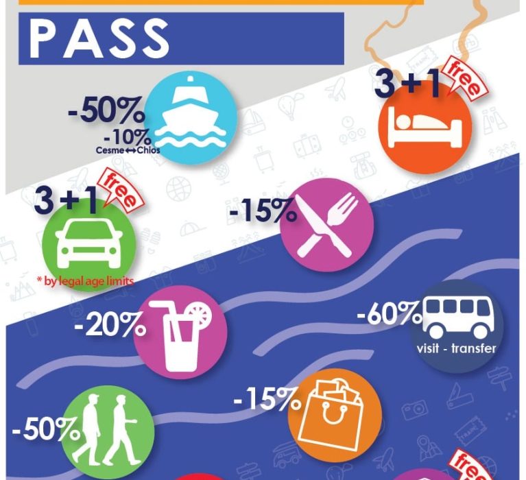 Συμμετοχή επιχειρήσεων στο πρόγραμμα CHIOS STUDENT PASS